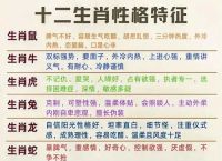 十二生肖什么生肖命最好-十二生肖哪个命最好,第一名最好的命