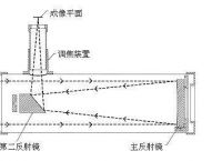 [telescope下载百度云]telescope百度云mp3