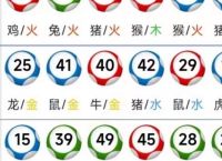 今期生肖齐欢庆打数字-今期生肖齐欢庆2533中一个猜生肖