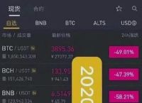 bi123数字货币行情-数字货币行情走势最新消息