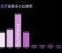 比特币怎么获得最快-比特币怎么得到,需要什么软件
