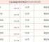 黄金价格今天多少一克老凤祥-黄金一克2020今日价老凤祥