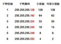 [全球ip地址和专用地址]全球ip地址和专用地址区别