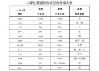 forecast过去式和过去分词的简单介绍