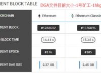 [eth质押挖矿收益]eth质押挖矿收益咋样