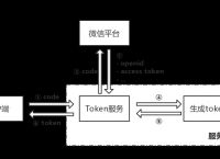 [token登陆]用户登录token