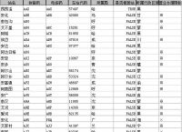 电报搜索用户是什么意思呀的简单介绍