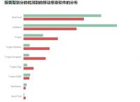 telegranm下载-telegarm官网下载