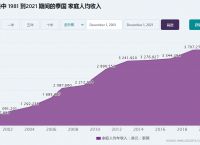 [回收usdt]实时汇率查询usdt