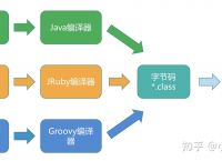 jvm是用什么语言开发的的简单介绍