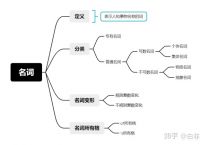 关于thrive有没有名词的信息