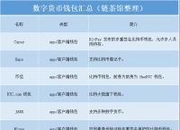 数字货币钱包排行榜前十名-数字货币钱包排行榜前十名图片