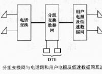 [电报点链接一直转圈]电报链接一直转圈怎么解决