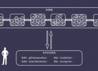 [信任钱包是去中心化]信任中心中的受信任位置是指