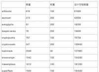 eth空投的代币怎么领-eth空投的币怎么转出去