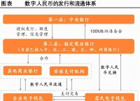 私人数字货币特点-私人数字货币的特点