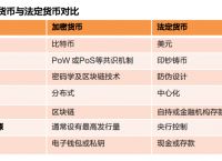 法定货币有哪些种类-法定货币有哪些种类的