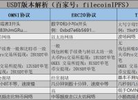 usdt-trc20钱包怎么搞的简单介绍