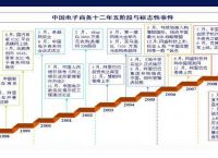 旅游电子商务名词解释-旅游电子商务的概念和相关知识