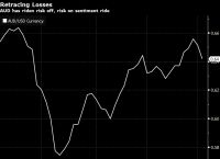 2023未来三个月澳元走势-2023年人民币换澳元最佳时间