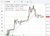 莱特币中国今日价格-莱特币今日价格莱特币美元