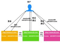 token无效-access token无效