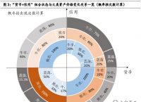 法定货币和信用货币的区别-法定货币和信用货币的区别在于