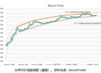 比特币行情最新价格表-比特币行情最新价格走势图 新闻