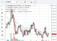 以太坊最新价格行情-以太坊最新价格行情走势图