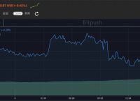 狗狗币最新价格走势-狗狗币现在的价格走势图