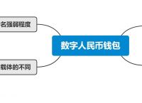 最好的数字钱包-哪种数字钱包最安全