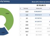 tether官网能卖usdt吗-tether usdt stablecoin