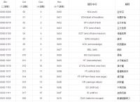 电报代码查询-电报码查询在线