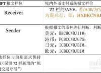 电报格式-电报格式构成要素包括哪些