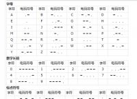 摩斯电报码翻译-电报码和摩斯密码一样吗