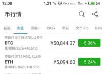 包含mytoken官网币圈行情软件的词条