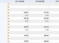 [波音2021年财报]波音公司2021经营现状