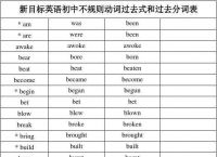 关于forecast过去式和过去分词的信息