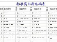 电报码叫什么-电报码的数字怎样表示的