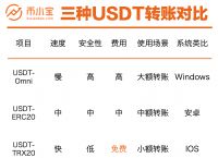 usdt可以转账吗-欧意怎么转账UsDT