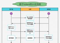 token登陆-token login