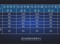 国内数字钱包十大排名-手机数字钱包app十大排名