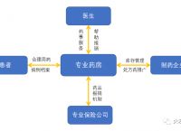 包含药学TG是什么意思的词条