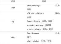 [telescope构词法]telescope什么意思