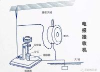 电报信号如何传递-电报靠什么传播信号