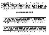 电报是什么意思-明码电报是什么意思