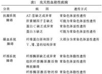 TG升高的临床意义-ca199升高多少才有临床意义