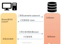 Token不存在-token不存在或已过期