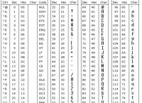 电报码数字对照表-电报码的数字怎样表示的