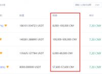 usdt兑换平台-usdt usd 兑换